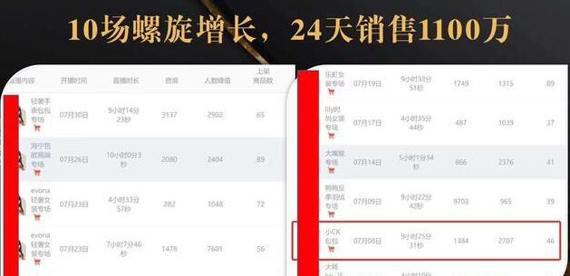 抖音7天螺旋Feed共振叠加连爆玩法，30天从0到1100万的抖音卖货底层逻辑揭秘-赚钱驿站