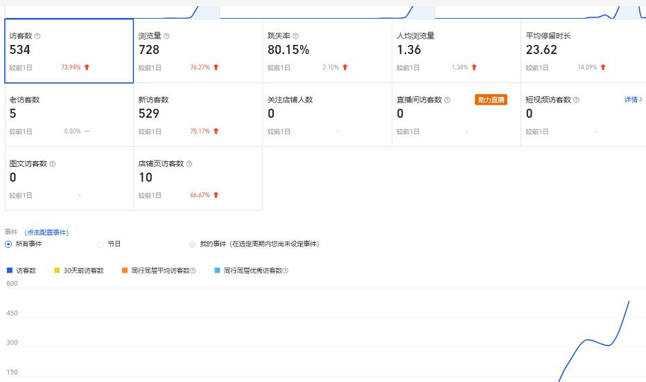 安信无货源3.0三种爆发玩法集合，快速‬‬上手完成你店铺的飞起‬‬爆发-赚钱驿站