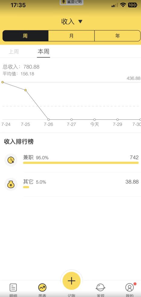 蓝海项目照片修复，轻松日入500+，小白可做无门槛暴力变现【揭秘】-赚钱驿站