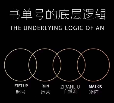 孔德楠-抖音书单号实操课，书单天花板带你一部手机快速学会书单起号、拍摄、布景、剪辑、发布、选品。-赚钱驿站