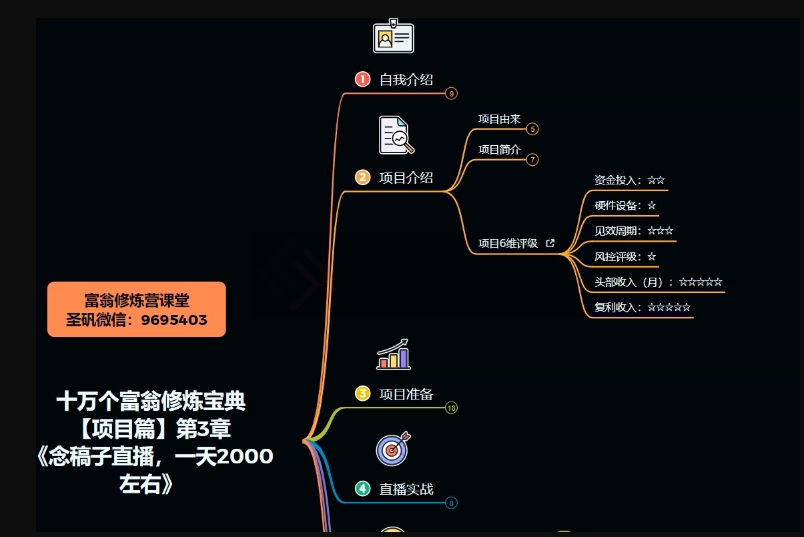 十万个富翁修炼宝典之3.念稿子直播，一天2000左右-赚钱驿站