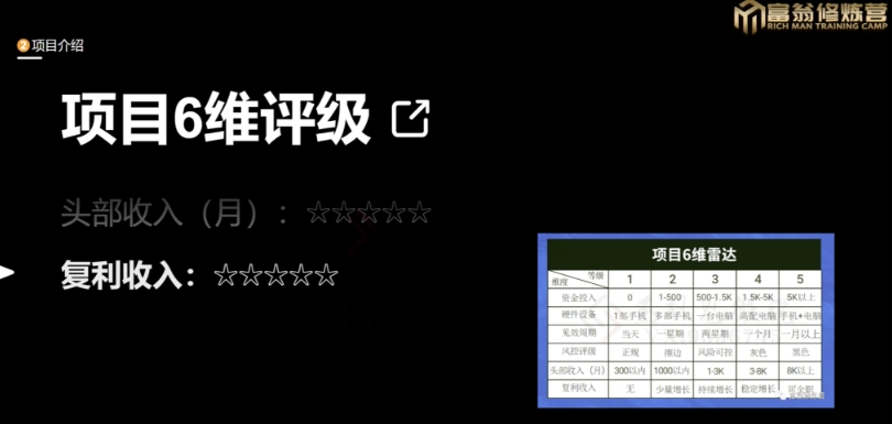 十万个富翁修炼宝典之13.2个月引流3500孕婴宝妈流量，一单88卖到爆-赚钱驿站