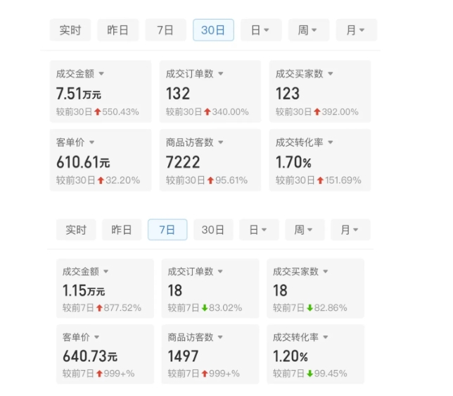 某付费文章：从0开始做拼多多18天收入86600元，客单价600块稳定日销过万，我都做对了什么?-赚钱驿站
