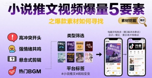 小说推文视频爆量5要素之爆款素材如何寻找-赚钱驿站