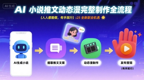 AI小说推文动态漫完整制作全流程，人人都能做，有手就行，全新副业机遇-赚钱驿站