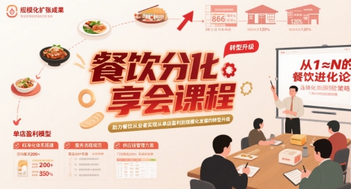 餐饮分享会课程，助力餐饮从业者实现从单店盈利到规模化发展的转型升级-赚钱驿站