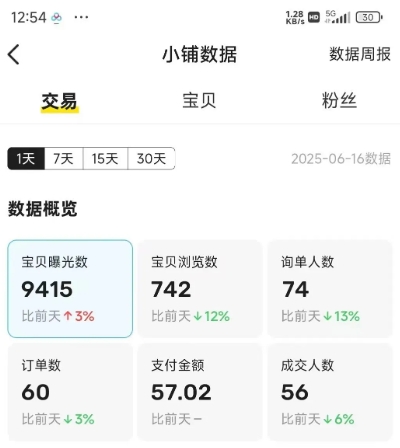 闲鱼半自动项目第二期，可能是迄今为止最稳的项目，兼职月收益9k-赚钱驿站
