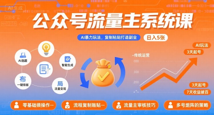 公众号流量主系统课，AI暴力玩法，复制粘贴打造副业，日入5张 +【附工具指令】-赚钱驿站
