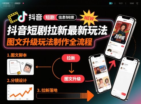 抖音短剧拉新最新玩法之图文升级玩法制作全流程，操作简单，0粉可做-赚钱驿站