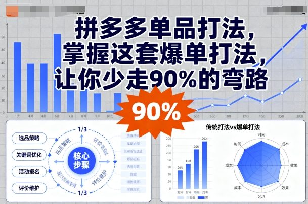 拼多多单品打法，掌握这套爆单打法，让你少走90%的弯路-赚钱驿站