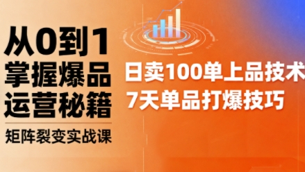 抖音小店爆品打造与矩阵裂变实战课，从0到1掌握爆品运营秘籍-赚钱驿站