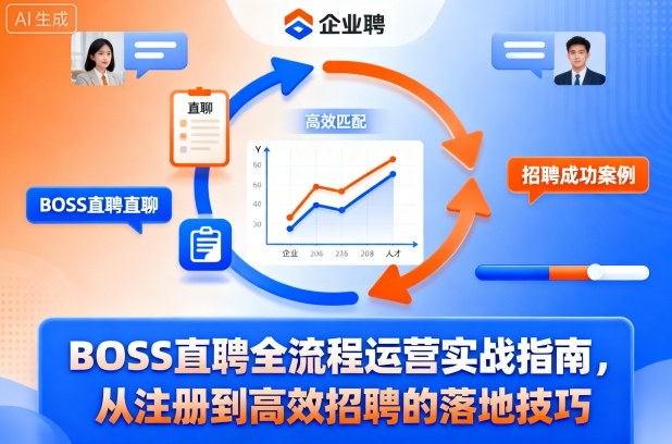 BOSS直聘全流程运营实战指南，从注册到高效招聘的落地技巧-赚钱驿站