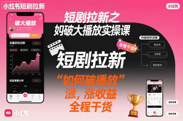 短剧拉新之小红书如何破大播放实操课，如何破播放，涨收益，全程干货-赚钱驿站