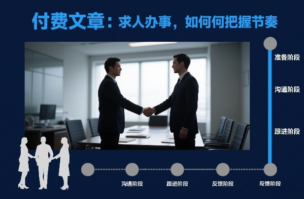 付费文章：求人办事，如何把握节奏-赚钱驿站