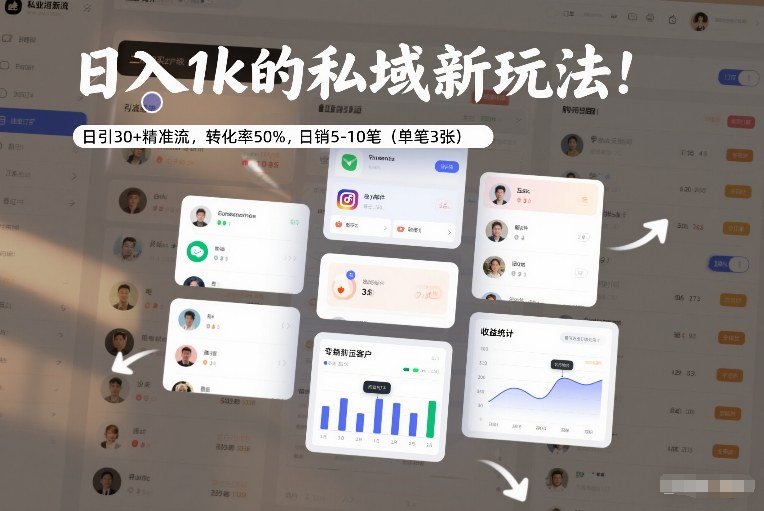 日入1k的私域新玩法：日引30+精准流，转化率50%，日销5-10笔（单笔3张）-赚钱驿站