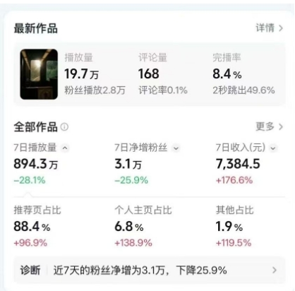 高级感日式情感短视频教学，可做伙伴分成精选，起号变现一步到位-赚钱驿站