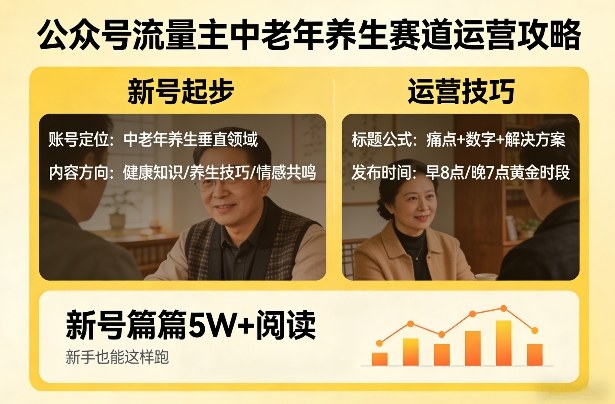 公众号流量主中老年养生赛道，新号篇篇5W+阅读，新手也能这样跑-赚钱驿站