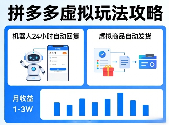 没人告诉你的拼多多虚拟玩法，机器人回复+发货，月搞1-3W【揭秘】-赚钱驿站