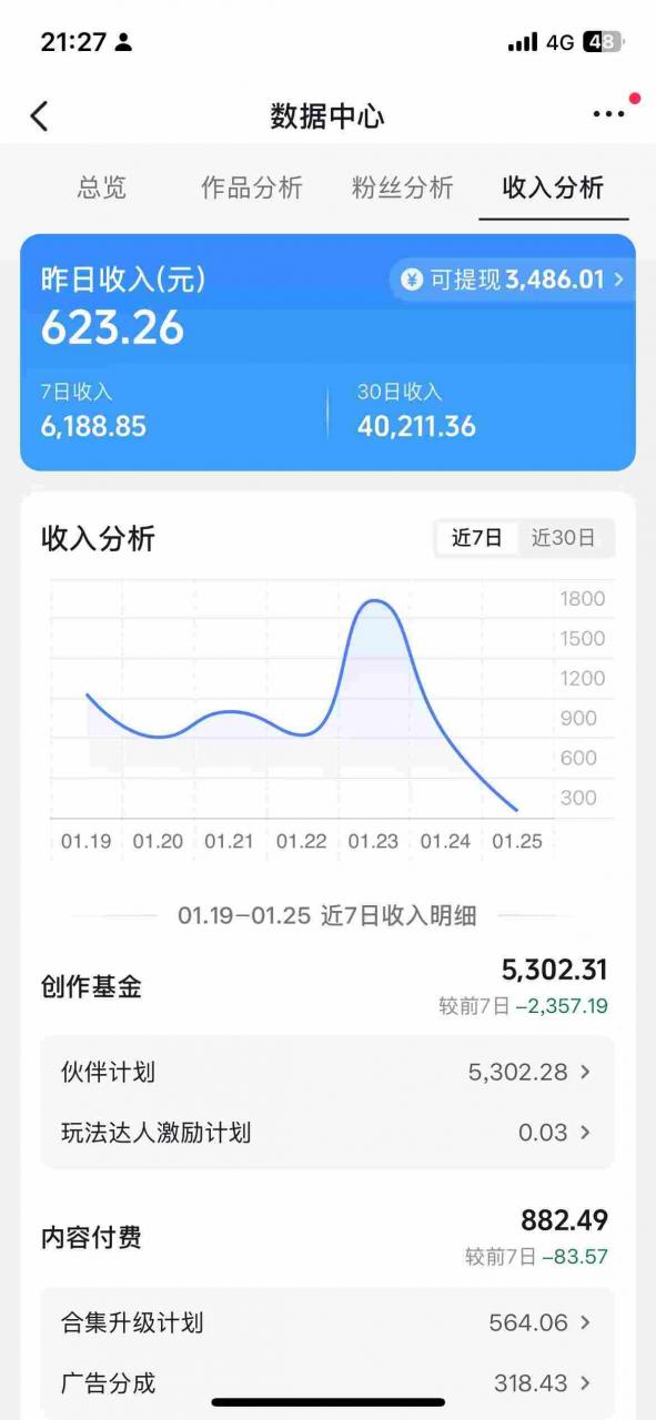 抖音某博主的AI绘画视频教学，可进伙伴计划跟精选，作品制作简单，日收益6张+-赚钱驿站