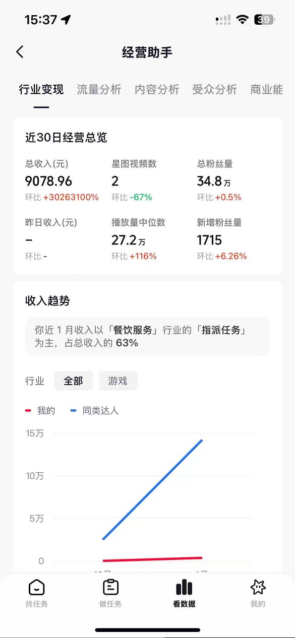 抖音35W粉丝博主AI解压视频制作教学，从零开始用AI打造爆款解压视频，涨粉变现两不误-赚钱驿站