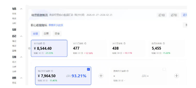 小红书虚拟矩阵4.0：单店4带1矩阵，单店月被动成交1.1W，可工作室矩阵放大-赚钱驿站
