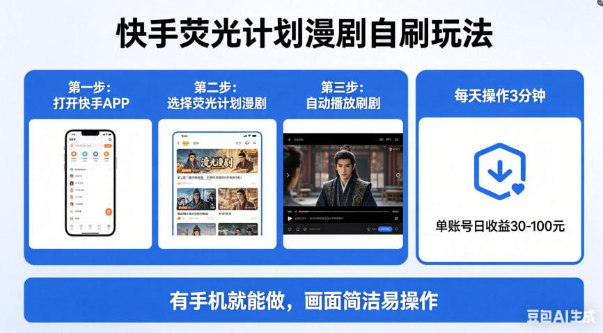 快手荧光计划漫剧自刷玩法，每天几十上百不是问题，有手机就能做【揭秘】-赚钱驿站