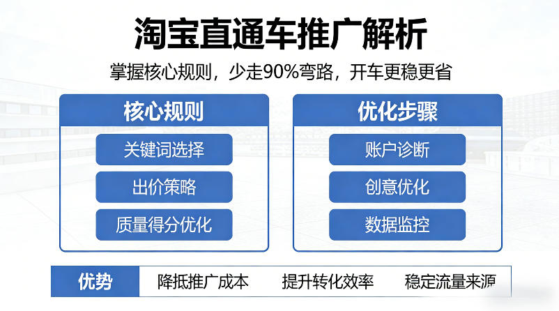 淘宝直通车推广解析，掌握核心规则，少走90%弯路，开车更稳更省-赚钱驿站