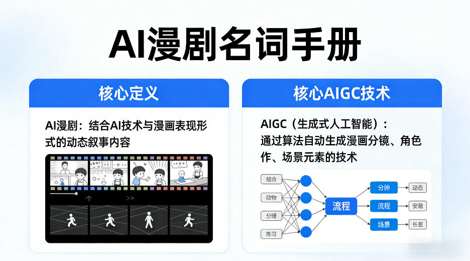 AI漫剧名词手册，分清AI漫剧核心定义，弄懂核心AIGC技术-赚钱驿站