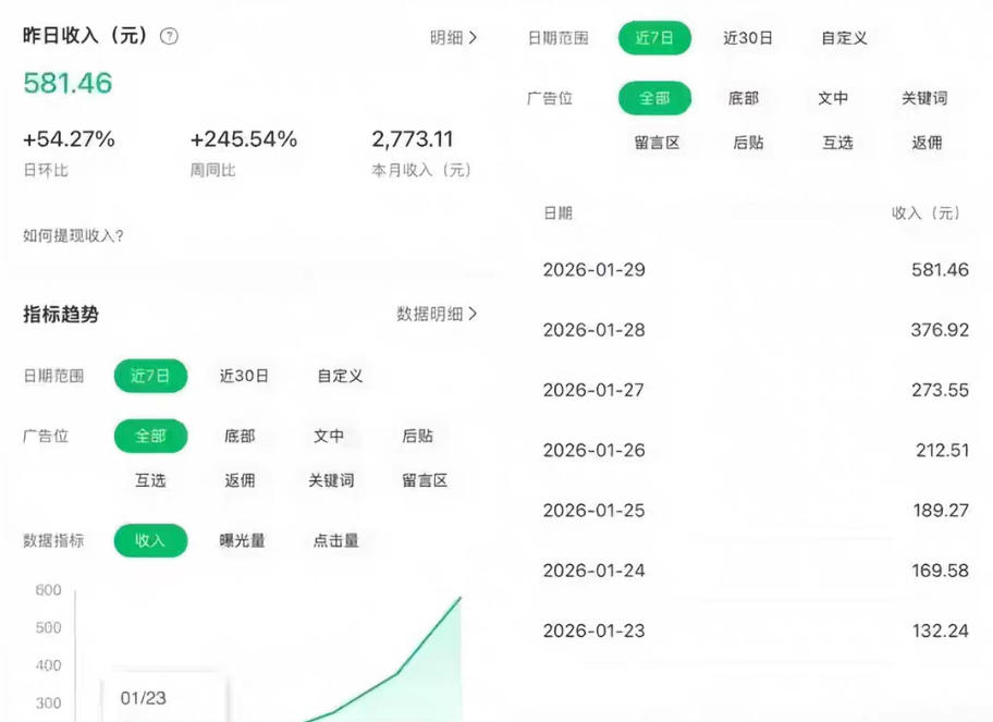 公众号订阅号流量主智能体玩法教学，不费脑子，每天几分钟，轻松日入5张+-赚钱驿站