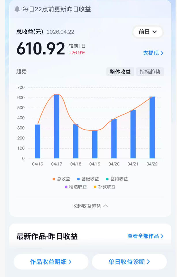 抖音24W粉丝博主的体验100种人生副本动画教学，赛道新颖，流量大，涨粉快，可进创作者伙伴计划-赚钱驿站