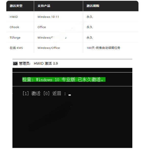 Windows和Office激活神器汉化版！打开即可一键激活，永久免费使用，安全无毒，Github最新汉化版Mas-赚钱驿站