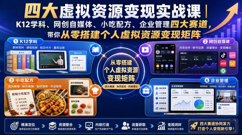 四大虚拟资源变现实战课｜K12学科、网创自媒体、小吃配方、企业管理四大赛道，带你从零搭建个人虚拟资源变现矩阵-赚钱驿站