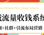 私域流量收钱系统课程(朋友圈+社群+引流布局营销)12节课完结-赚钱驿站