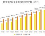 蓝海项目拼多多视频带货课,2022年入百万新风口【视频教程+软件】-赚钱驿站