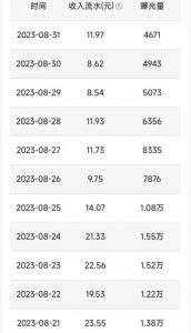 QQ小世界撸金,无脑搬运,日入500+,教程+软件【揭秘】-赚钱驿站