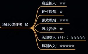 十万个富翁修炼宝典之4.一个大学生操作这个项目,一个月能搞一万-赚钱驿站