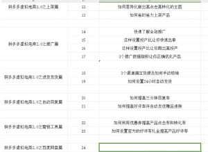 拼多多虚拟电商2.0项目,市面上最好,最全,最让人容易上手实操的拼多多虚拟电商课程-赚钱驿站