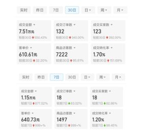 某付费文章：从0开始做拼多多18天收入86600元，客单价600块稳定日销过万，我都做对了什么?-赚钱驿站