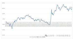 付费文章:吊打97%的权益基金,实操详解:如何利用deepseek来选出一个年化15.55%的大牛股组合?-赚钱驿站