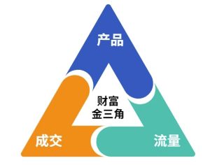 这份营销笔记(产品篇，流量篇，营销篇)，让一个小白从零到月入1W+-赚钱驿站