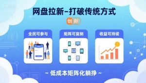 网盘拉新-打破传统方式,低成本矩阵化躺挣,全民可参与、矩阵可复制、收益可持续【揭秘】-赚钱驿站