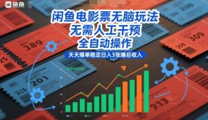 闲鱼电影票无脑玩法，无需人工干预，全自动操作，天天爆单稳定日入3张睡后收入【揭秘】-赚钱驿站