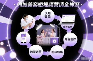同城美容短视频营销全体系，从认知破局、账号筑基、内容创作、流量运营到到店转化的完整落地体系-赚钱驿站