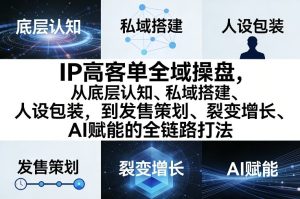 IP高客单全域操盘，从底层认知、私域搭建、人设包装，到发售策划、裂变增长、AI赋能的全链路打法-赚钱驿站