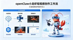 openClaw小龙虾搭建短视频创作工作流，打造视频创作数字员工-赚钱驿站