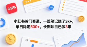 小红书冷门赛道，一篇笔记賺了3k+，单日稳定500+，长期项目已做3年【揭秘】-赚钱驿站