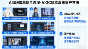 AI漫剧0基础全流程，快速掌握AIGC赋能的漫剧量产方法-赚钱驿站