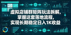 虚拟店铺群矩阵玩法拆解,掌握这套落地流程,实现长期稳定日入1K收益【揭秘】-赚钱驿站