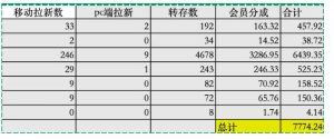 夸克拉新全新玩法思路，2张图片发抖音46w播放，夸克拉新到手7700+，3385字完整教程附上【付费文章】-赚钱驿站
