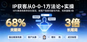 IP获客从0-1方法论+实操,68%精准线索来自长尾词,按客户高频问题写内容,线索量翻3倍-赚钱驿站